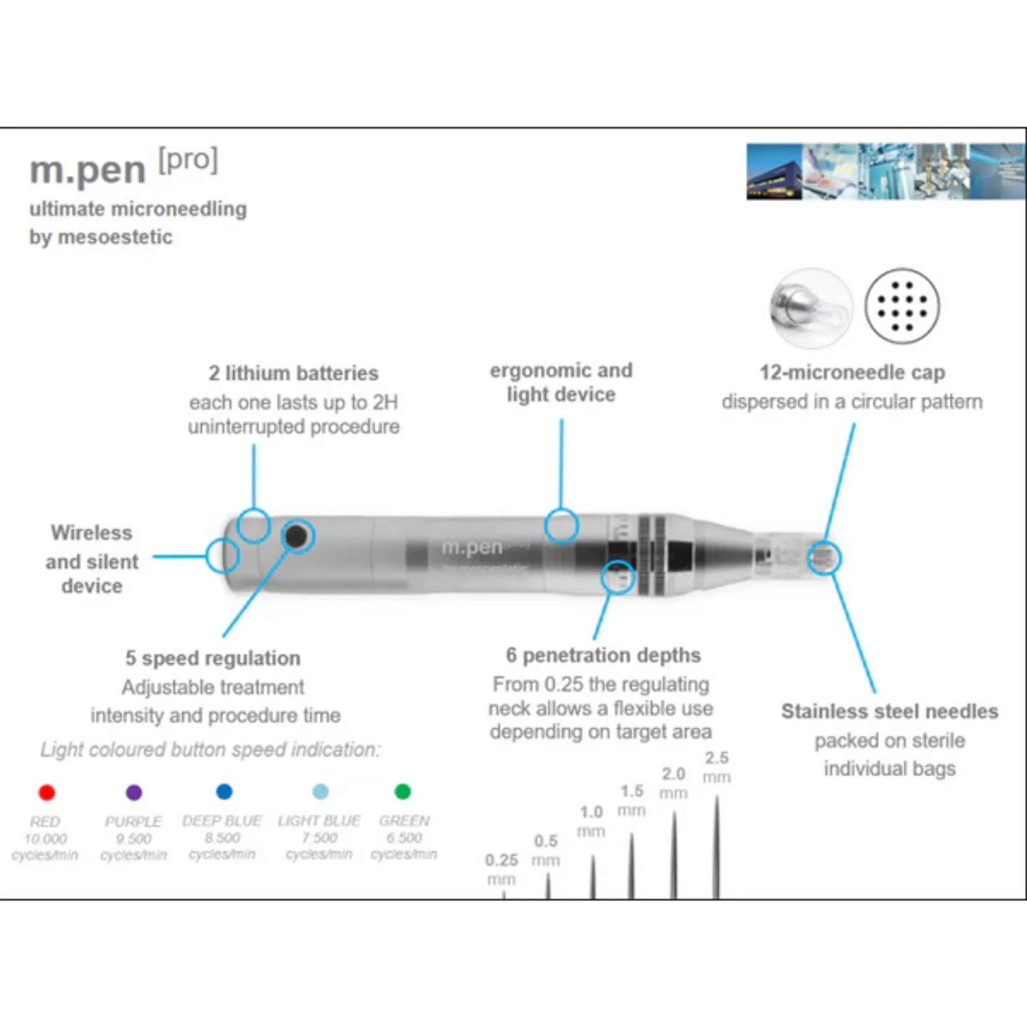 Mesoestetic M.Pen 電動微針專業版